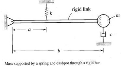 772_oscillation of system.JPG